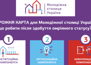 Дорожня карта для Молодіжної столиці: коли що робити, як та навіщо?
